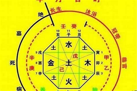 七煞意思|八字命理知識之十神：七煞